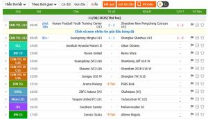 Tỷ số bóng đá trực tuyến hôm nay: cập nhật từ 7M và các nguồn uy tín
